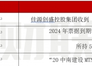债市公告精选（11月29日）| 旭辉控股境外债务重组已获近九成债权人支持；方圆地产下属公司涉及债务逾期本息合计1459万元