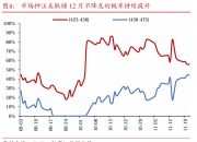 10年期国债收益率再探2.0%低位，“同业活期利率压降”成资金焦点