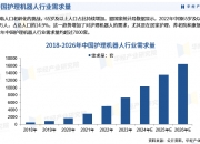 2024集中供热市场规模 集中供热行业发展现状前景研究_人保车险,人保护你周全