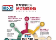 露营旅游行业发展现状及未来市场前景分析_人保车险   品牌优势——快速了解燃油汽车车险,人保伴您前行