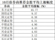 12月券商金股出炉！