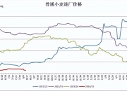 （2024年12月2日）今日小麦期货和美小麦价格行情查询