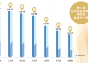 新三板创新层公司思和信息新增软件著作权信息：“噪声监测质控管理系统”