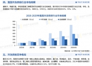 人保财险政银保 ,人保财险 _2025豆豉制品产业链上下游发展现状及供需格局分析