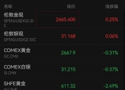 10年期国债收益率跌破2%！什么信号？