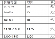2024年12月2日松树皮价格行情最新价格查询
