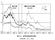 10年期国债收益率罕见跌破2%