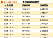 债市公告精选（12月3日）|正荣地产涉及执行标的逾21亿元；龙光集团境外债权人支持协议截止日期延长至12月9日