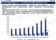 保险有温度,人保车险_2025碳纤维材料行业发展现状及市场集中度、未来前景分析