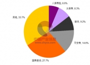 2024年中国区块链技术行业的市场发展现状及投资价值评估分析_人保伴您前行,人保有温度