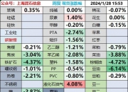 鸡蛋：淡季现货下跌幅度不及预期 关注后市库存需求情况