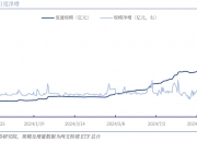 中证转债指数收涨0.12%，284只可转债收涨
