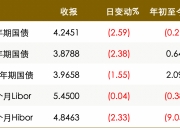 债市日报：12月3日