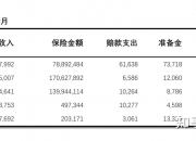 食品包装行业产业链结构及前景预测_人保服务 ,人保车险