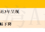 12月3日格利尔涨停分析
