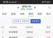 12月3日玉米期货持仓龙虎榜分析：一德期货增仓4970手多单