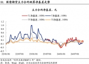 债市行情速递丨30年期国债期货主力合约收跌0.31%