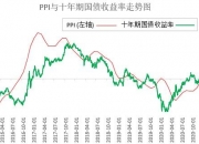 十年期国债收益率跌破2%与人民币汇率走势