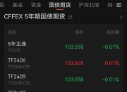 国债期货收盘全线上涨