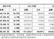 打新必看 | 12月5日两只新股上市