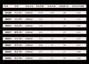 12月4日豆一期货持仓龙虎榜分析：豆一主力处于净空头状态