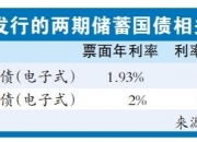 10年期国债收益率一度跌破2%引关注 非银金融机构“抢券热”悄然降温？
