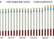 商业银行补充资本“马不停蹄” 年内“二永债”发行规模超1.58万亿