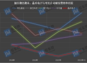 半年报预增概念股盘初走强