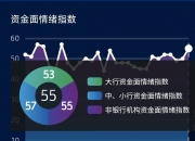 债市早参12月5日| 债市监管升级，交易商协会秘书处设立自律调查二部；主要大行1年期同业存单发行利率降至1.70%