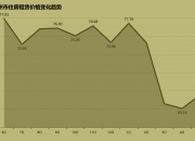 旺季将至！人气品牌：涨价10%！相关企业2024年净利预测来了