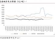 12月5日收盘菜籽粕期货持仓较上日增持49042手