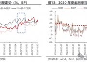 债市收盘|央行本周已净回笼1.3万亿，隔夜和7天回购加权利率大幅上行，债市窄幅盘整