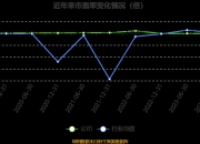 12月5日日发精机涨停分析：工业母机，机器人，军民融合概念热股