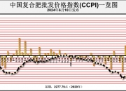 2024年7月9日今日现货生猪价格最新行情一览表