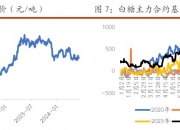 （2024年7月9日）白糖期货价格行情今日报价