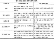 我国积极有序扩大债券市场对外开放！成效如何？国家外汇局解读