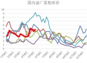 12月6日菜籽粕期货持仓龙虎榜分析：空方进场情绪强于多方