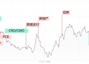 消费电子概念午后持续拉升