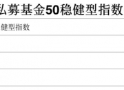 长江可转债债券管理费率降至0.70%
