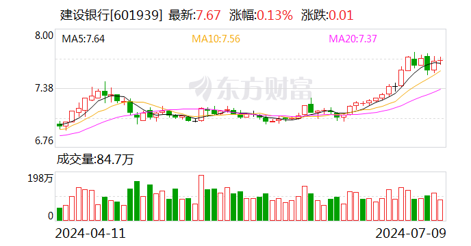 商丘市铁投公司完成发行10亿元公司债 利率2.87％