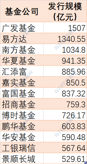 商丘市铁投公司完成发行10亿元公司债 利率2.87％