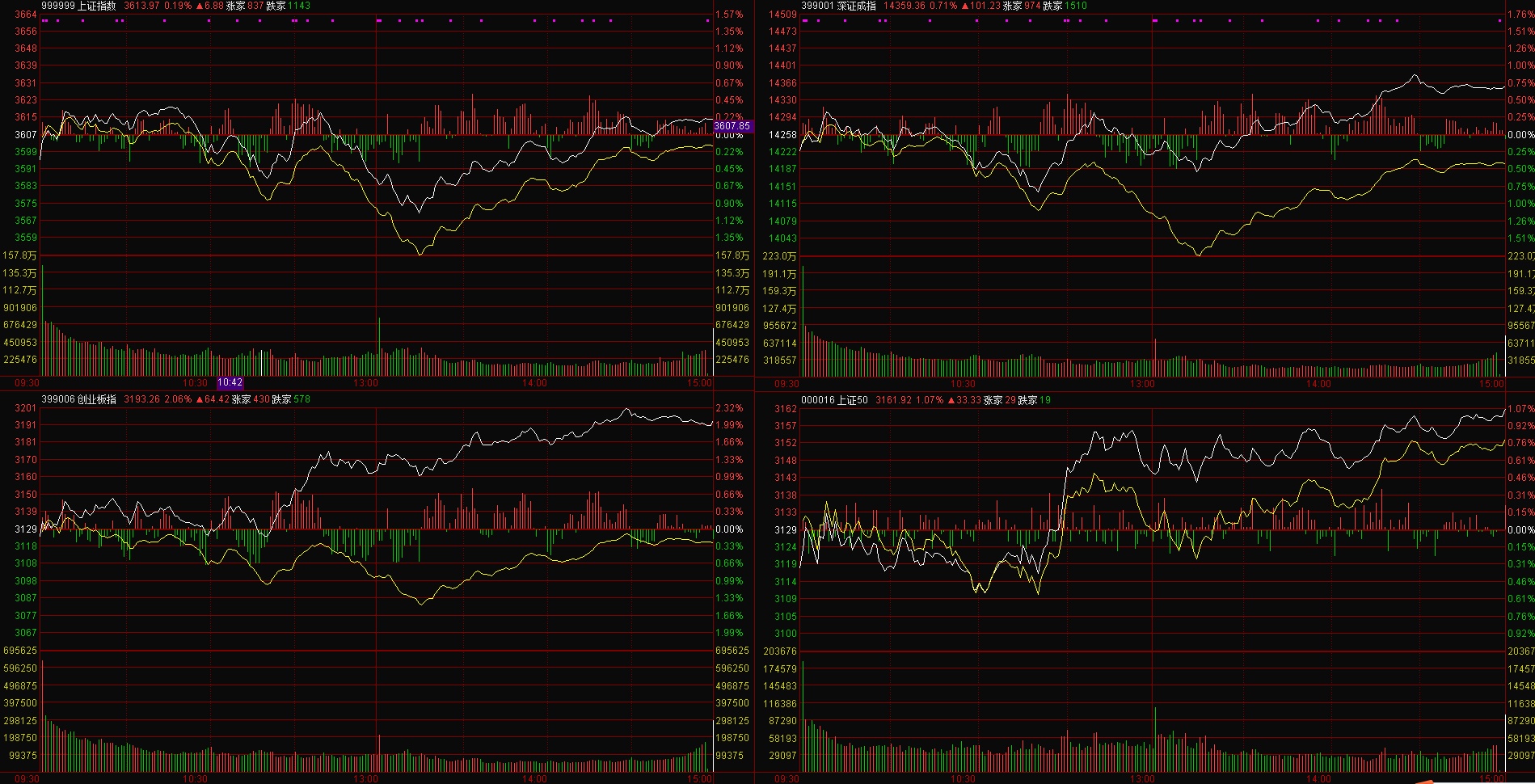 梅安森(300275.SZ):已累计回购0.7513%股份