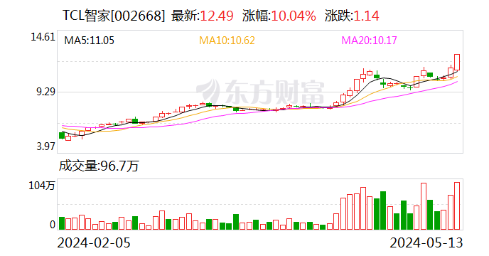 腾达科技龙虎榜数据(7月31日)