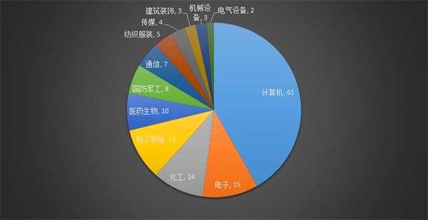 61家公司获海外机构调研