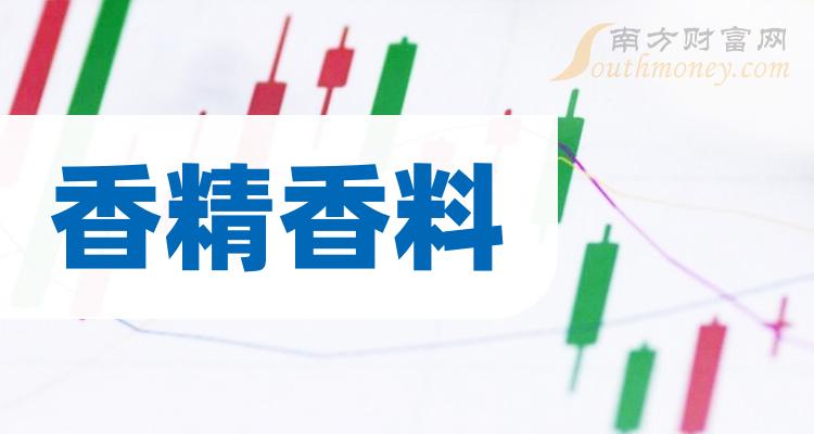 兄弟科技:公司维生素产品包括维生素B1、B3、B5、K3,目前无维生素D3产品