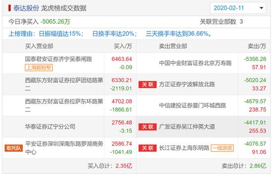 招商港口跌5.89%,机构龙虎榜上激烈博弈