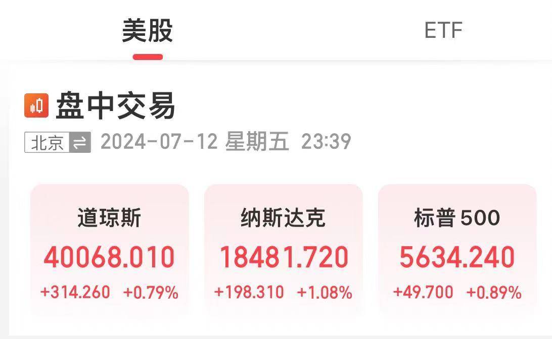 美股三大指数全线收涨 英伟达涨超12%