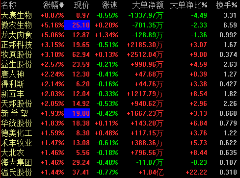 中证转债指数高开0.01%，“中装转2”涨超5%