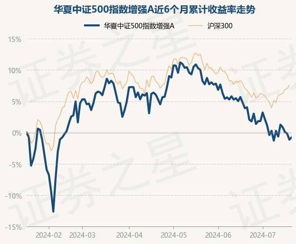 中证转债指数高开0.01%，“中装转2”涨超5%