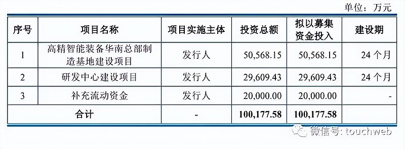 万高药业IPO终止:原计划募资6.1亿元,因多重财务内控问题遭问询
